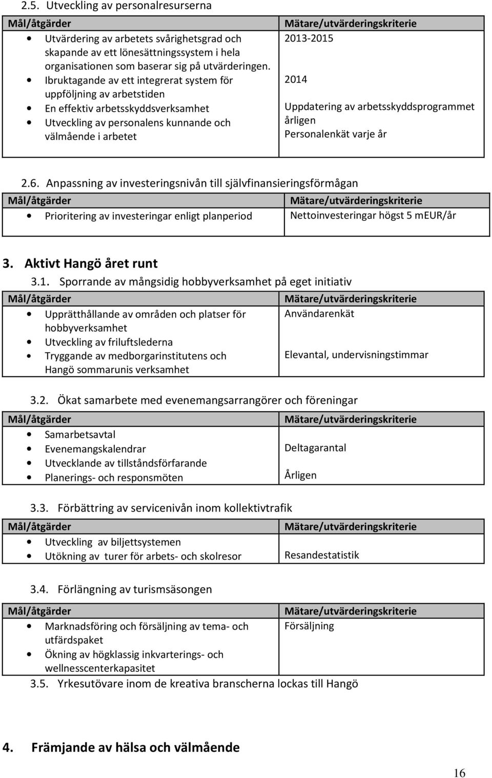 2013-2015 2014 Uppdatering av arbetsskyddsprogrammet årligen Personalenkät varje år 2.6.