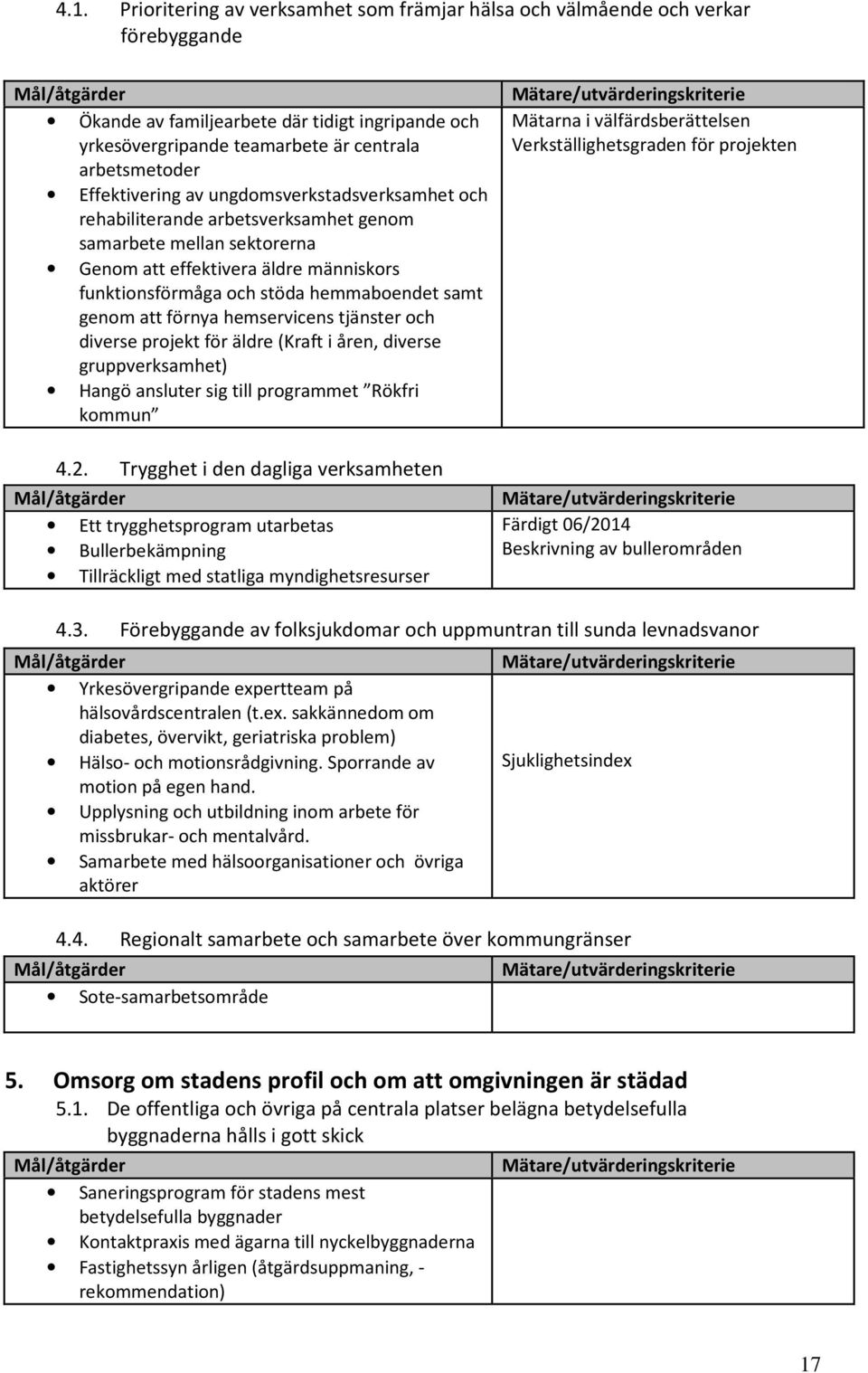 hemmaboendet samt genom att förnya hemservicens tjänster och diverse projekt för äldre (Kraft i åren, diverse gruppverksamhet) Hangö ansluter sig till programmet Rökfri kommun 4.2.