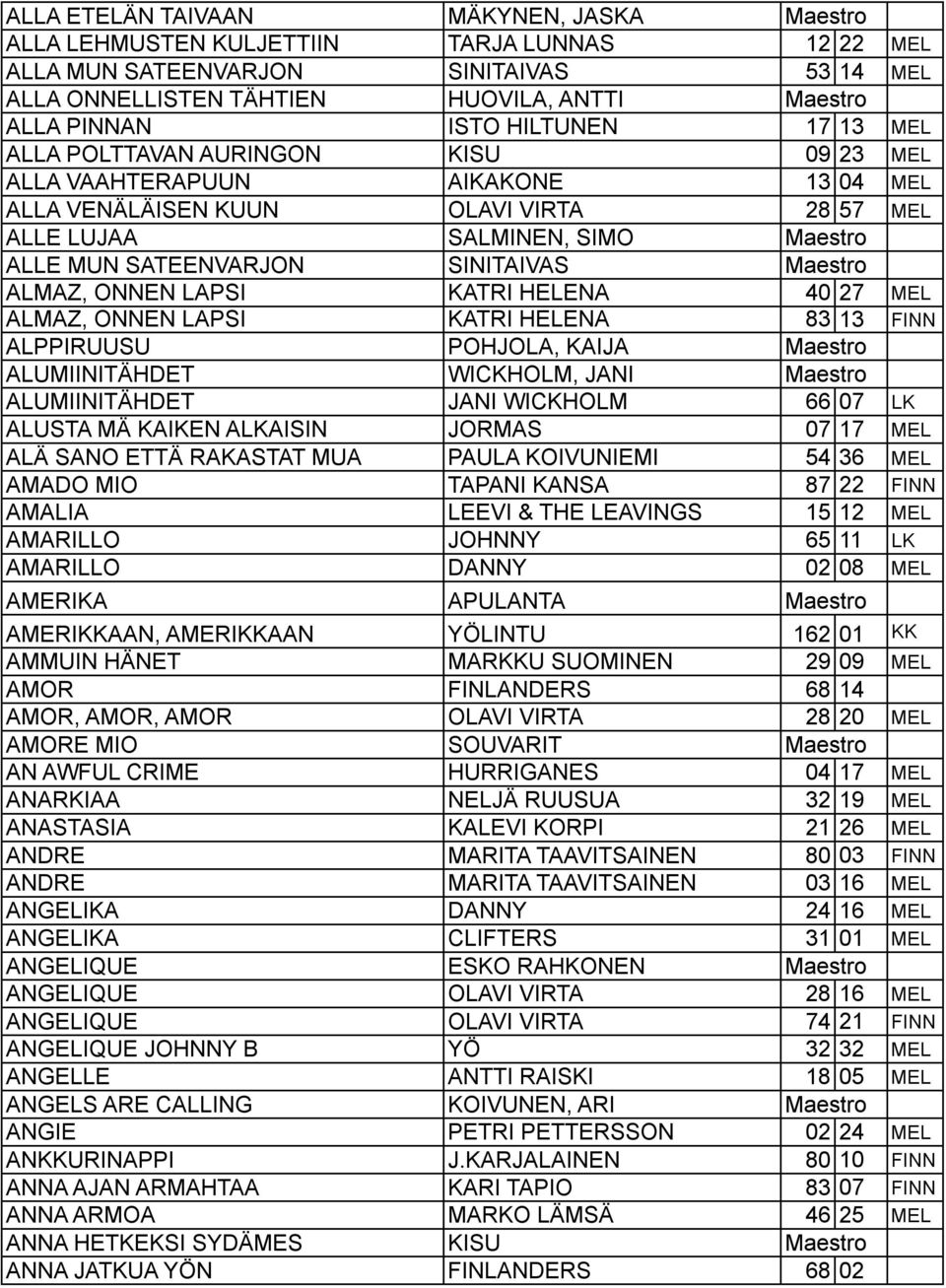 SINITAIVAS Maestro ALMAZ, ONNEN LAPSI KATRI HELENA 40 27 MEL ALMAZ, ONNEN LAPSI KATRI HELENA 83 13 FINN ALPPIRUUSU POHJOLA, KAIJA Maestro ALUMIINITÄHDET WICKHOLM, JANI Maestro ALUMIINITÄHDET JANI
