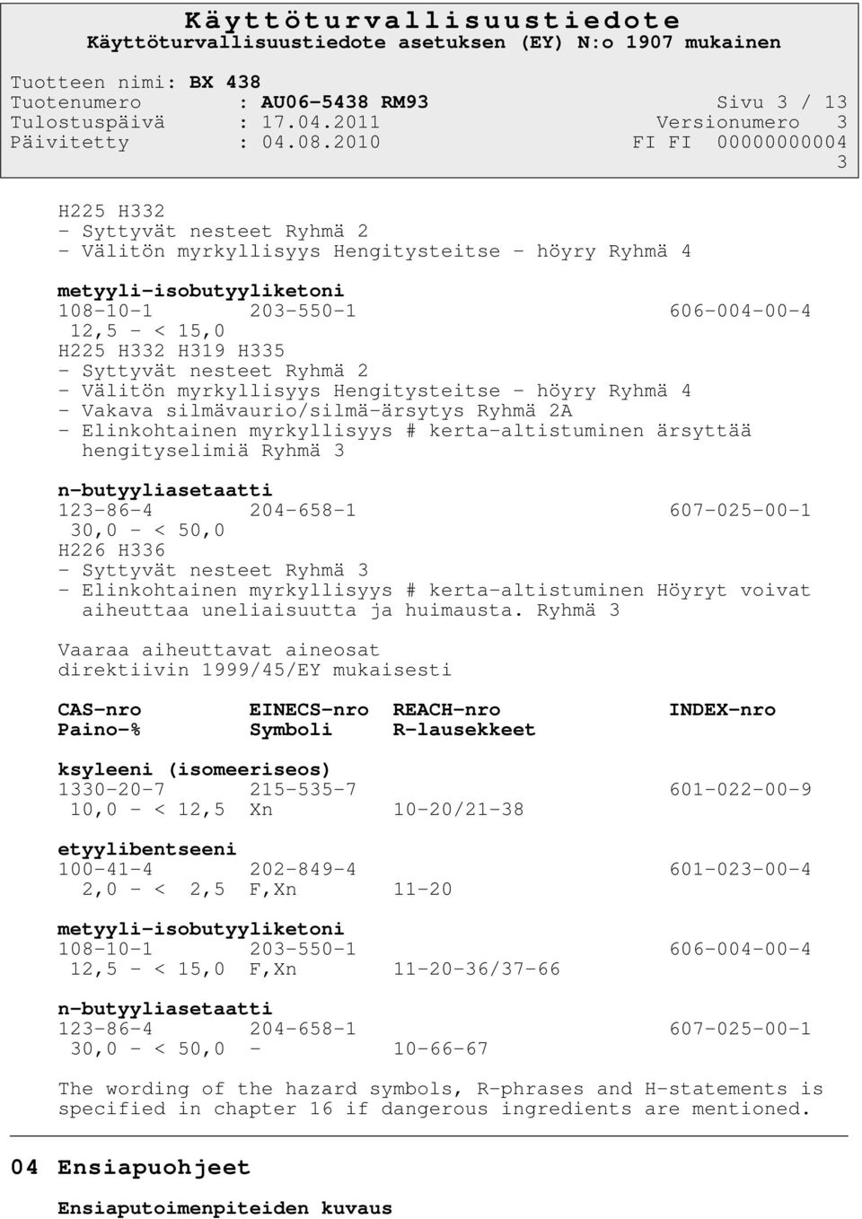 ärsyttää hengityselimiä Ryhmä 3 n-butyyliasetaatti 123-86-4 204-658-1 607-025-00-1 30,0 - < 50,0 H226 H336 - Syttyvät nesteet Ryhmä 3 - Elinkohtainen myrkyllisyys # kerta-altistuminen Höyryt voivat