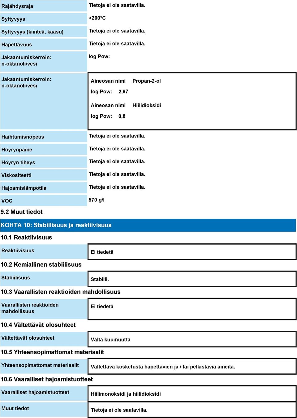 1 Reaktiivisuus Reaktiivisuus Ei tiedetä 10.2 Kemiallinen stabiilisuus Stabiilisuus Stabiili. 10.3 Vaarallisten reaktioiden mahdollisuus Vaarallisten reaktioiden mahdollisuus Ei tiedetä 10.
