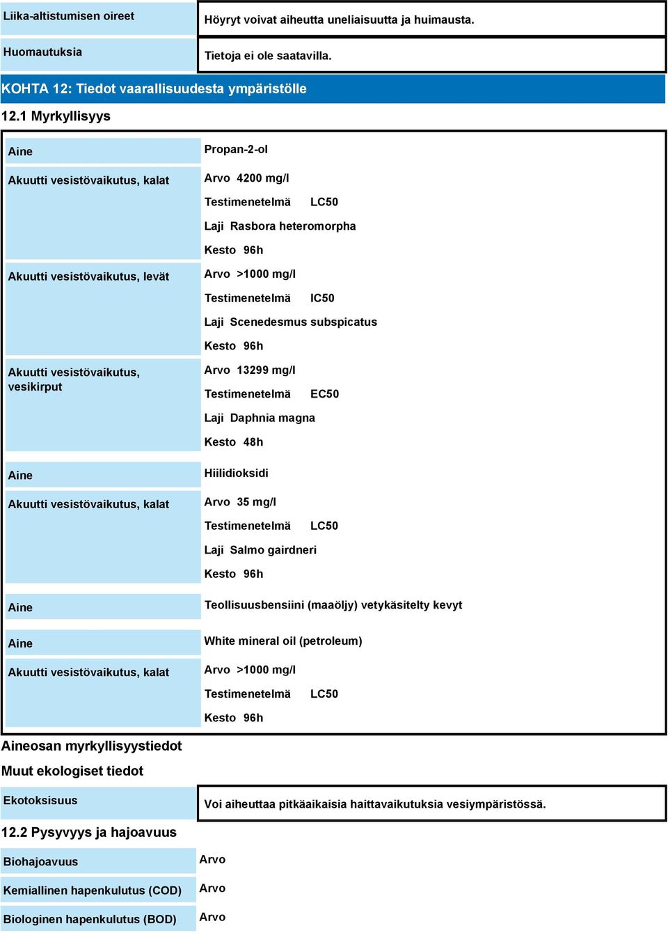 IC50 Laji Scenedesmus subspicatus Kesto 96h Akuutti vesistövaikutus, vesikirput Arvo 13299 mg/l Testimenetelmä EC50 Laji Daphnia magna Kesto 48h Aine Akuutti vesistövaikutus, kalat Hiilidioksidi Arvo