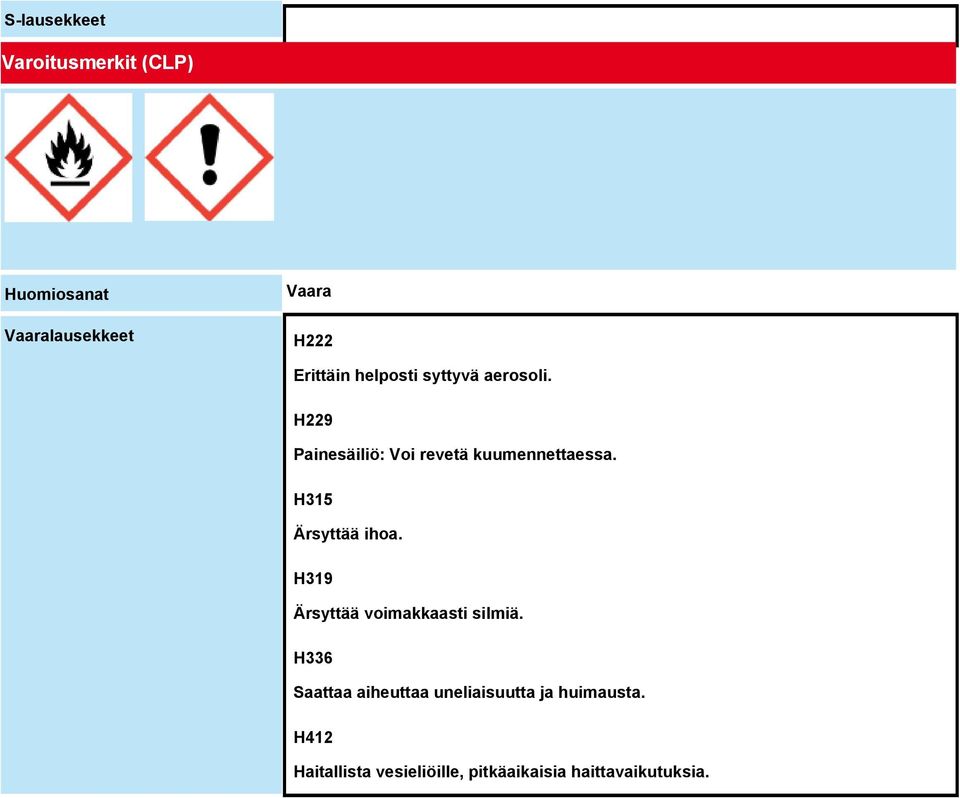 H315 Ärsyttää ihoa. H319 Ärsyttää voimakkaasti silmiä.