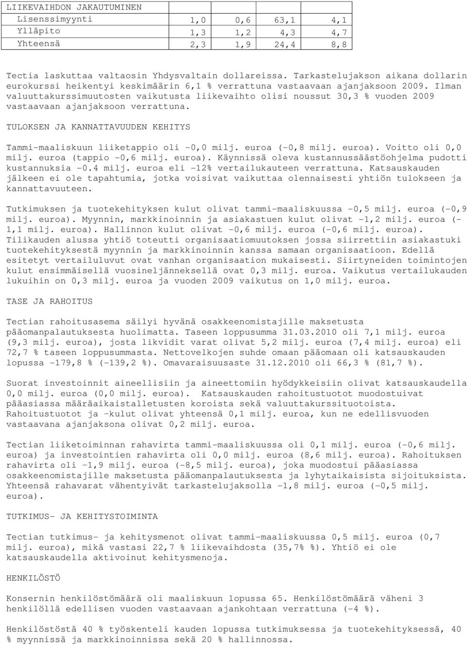 Ilman valuuttakurssimuutosten vaikutusta liikevaihto olisi noussut 30,3 % vuoden vastaavaan ajanjaksoon verrattuna. TULOKSEN JA KANNATTAVUUDEN KEHITYS Tammi-maaliskuun liiketappio oli -0,0 milj.