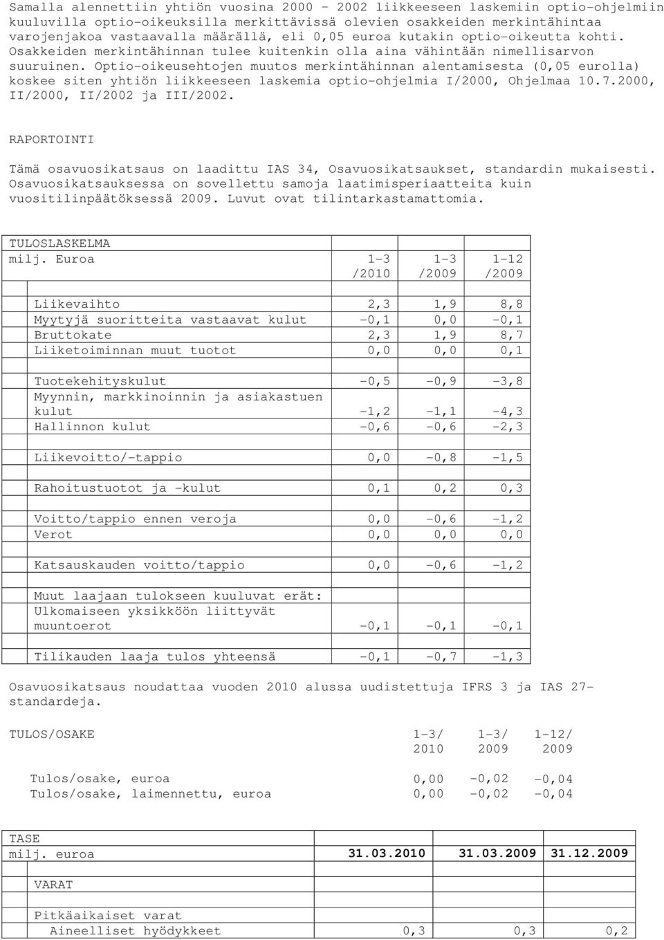 Optio-oikeusehtojen muutos merkintähinnan alentamisesta (0,05 eurolla) koskee siten yhtiön liikkeeseen laskemia optio-ohjelmia I/2000, Ohjelmaa 10.7.2000, II/2000, II/2002 ja III/2002.