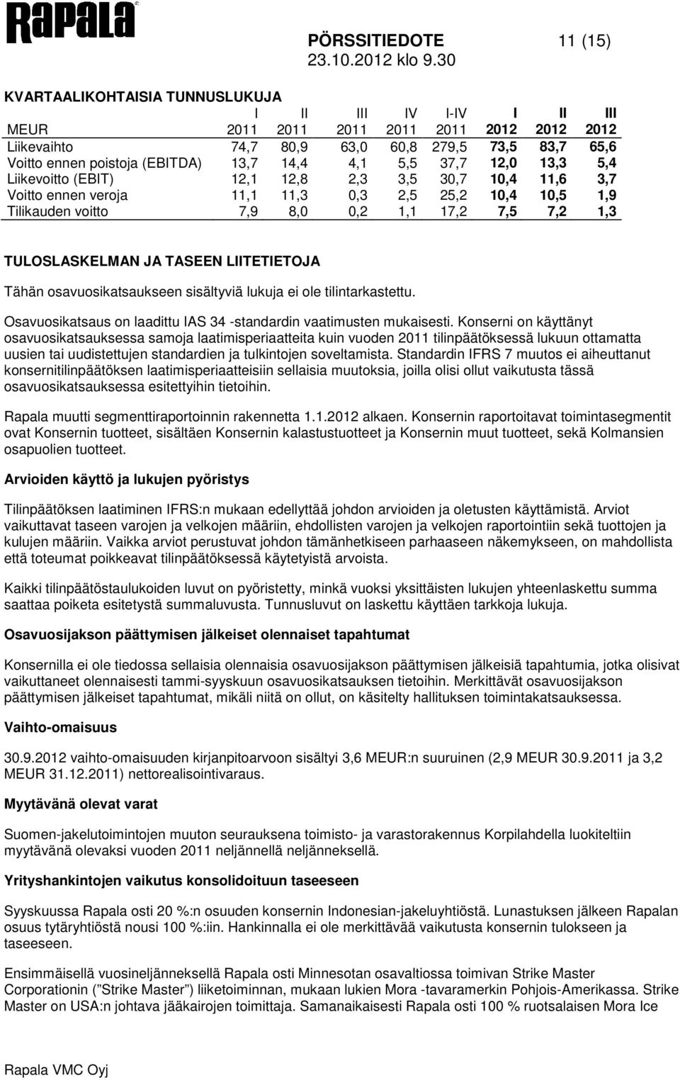 7,5 7,2 1,3 TULOSLASKELMAN JA TASEEN LIITETIETOJA Tähän osavuosikatsaukseen sisältyviä lukuja ei ole tilintarkastettu. Osavuosikatsaus on laadittu IAS 34 -standardin vaatimusten mukaisesti.