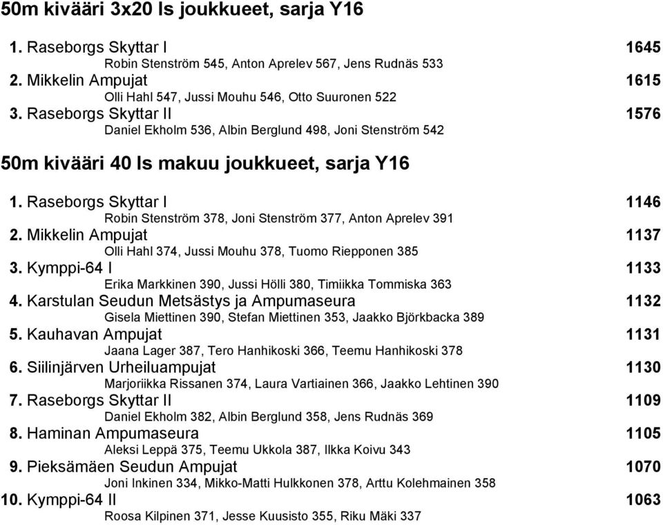 Raseborgs Skyttar II 1576 Daniel Ekholm 536, Albin Berglund 498, Joni Stenström 542 50m kivääri 40 ls makuu joukkueet, sarja Y16 1.