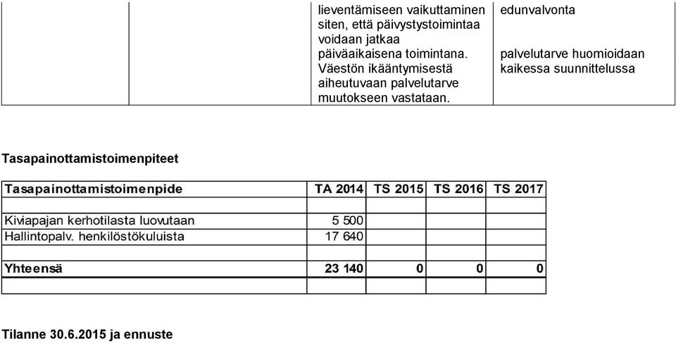 Väestön ikääntymisestä aiheutuvaan palvelutarve muutokseen vastataan.