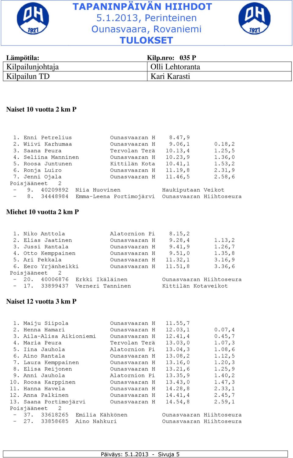 Jenni Ojala Ounasvaaran H 11.46,5 2.58,6-9. 40209892 Niia Huovinen Haukiputaan Veikot - 8. 34448984 Emma-Leena Portimojärvi Ounasvaaran Hiihtoseura Miehet 10 vuotta 2 km P 1.