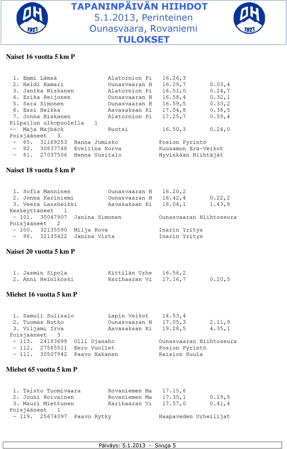 31169253 Hanna Jumisko Posion Pyrintö - 82. 30837748 Eveliina Korva Kuusamon Erä-Veikot - 81. 27037506 Henna Uusitalo Hyvinkään Hiihtäjät Naiset 18 vuotta 5 km P 1. Sofia Manninen Ounasvaaran H 16.