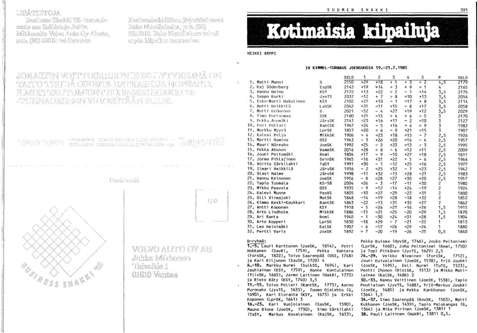 Voitto Särki Lahti 19. ILmari HeikkiLä 20. OLav; HaLme 21. Hannu Keinonen 22. Tapio TuomaLa 23. Mikko PaavoLa 24. KaLevi Munne 25. OLLi Virmajoki 26. Kimmo Keski-Koukkari 27. Antti Koponen 28.