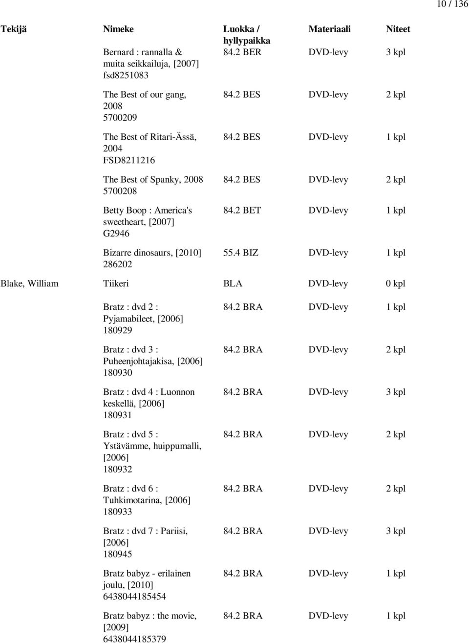 sweetheart, [2007] G2946 Bizarre dinosaurs, [2010] 286202 84.2 BES DVD-levy 2 kpl 84.2 BES DVD-levy 1 kpl 84.2 BES DVD-levy 2 kpl 84.2 BET DVD-levy 1 kpl 55.