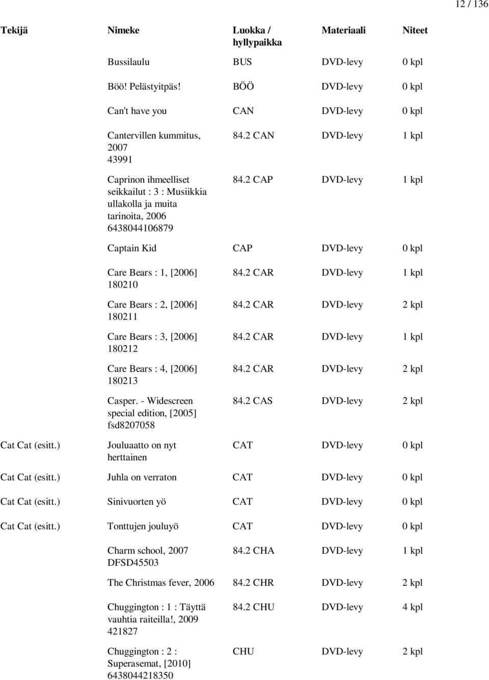 2 CAN DVD-levy 1 kpl 84.2 CAP DVD-levy 1 kpl Captain Kid CAP DVD-levy 0 kpl Cat Cat (esitt.