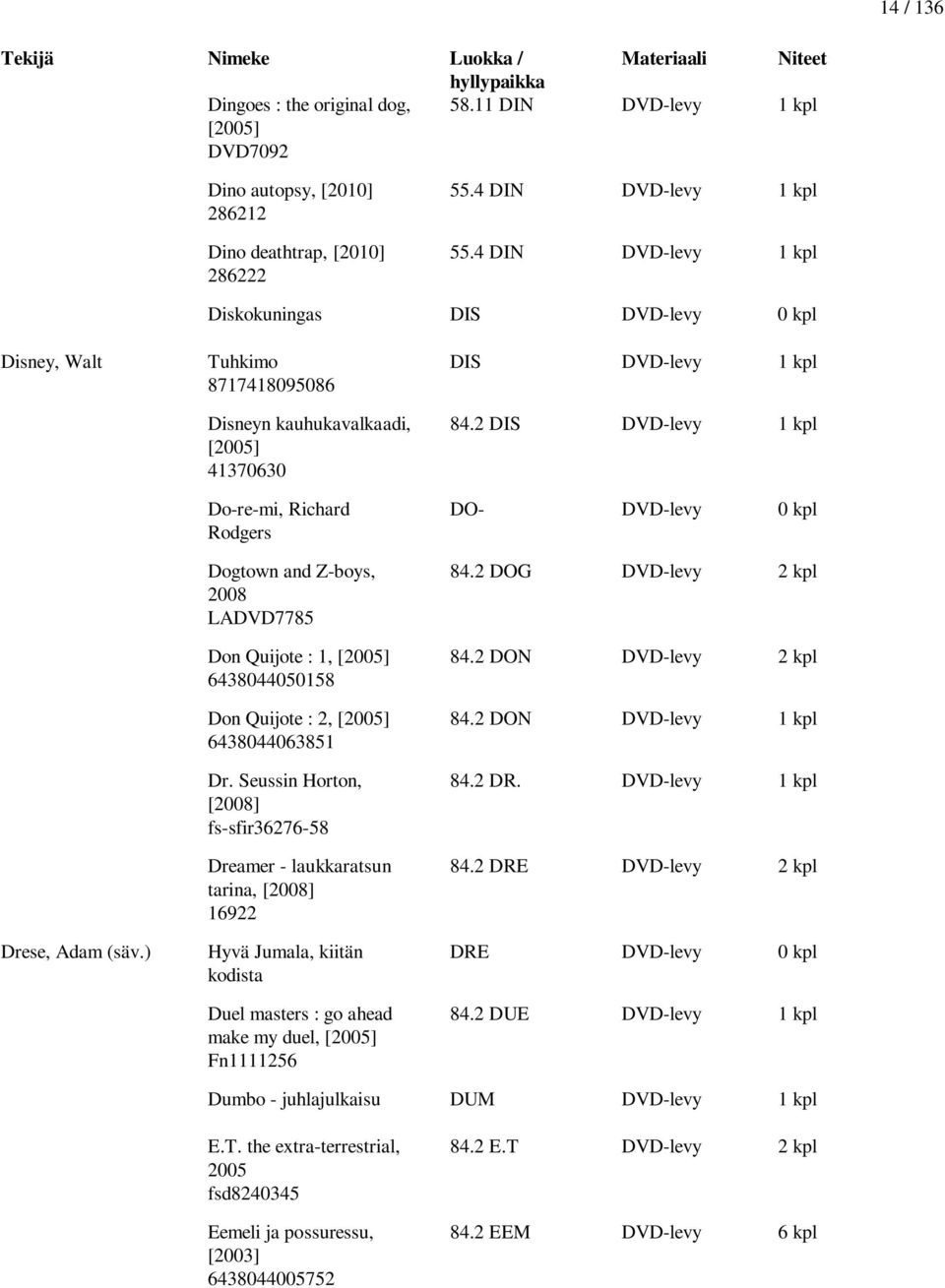 ) Tuhkimo 8717418095086 Disneyn kauhukavalkaadi, [2005] 41370630 Do-re-mi, Richard Rodgers Dogtown and Z-boys, 2008 LADVD7785 Don Quijote : 1, [2005] 6438044050158 Don Quijote : 2, [2005]