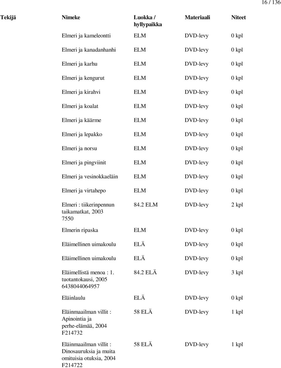 vesinokkaeläin ELM DVD-levy 0 kpl Elmeri ja virtahepo ELM DVD-levy 0 kpl Elmeri : tiikerinpennun taikamatkat, 2003 7550 84.