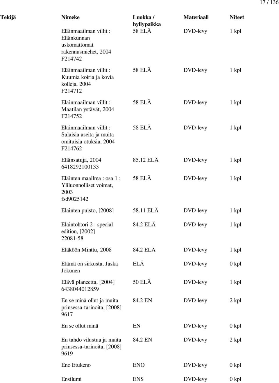 fsd9025142 58 ELÄ DVD-levy 1 kpl 58 ELÄ DVD-levy 1 kpl 58 ELÄ DVD-levy 1 kpl 85.12 ELÄ DVD-levy 1 kpl 58 ELÄ DVD-levy 1 kpl Eläinten puisto, [2008] 58.