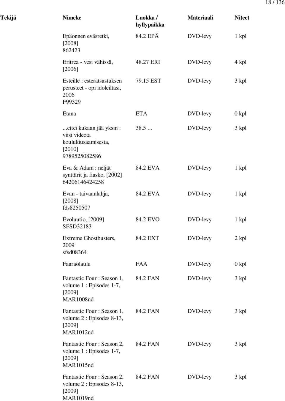 ..ettei kukaan jää yksin : viisi videota koulukiusaamisesta, [2010] 9789525082586 Eva & Adam : neljät synttärit ja fiasko, [2002] 64206146424258 Evan - taivaanlahja, [2008] fds8250507 Evoluutio,