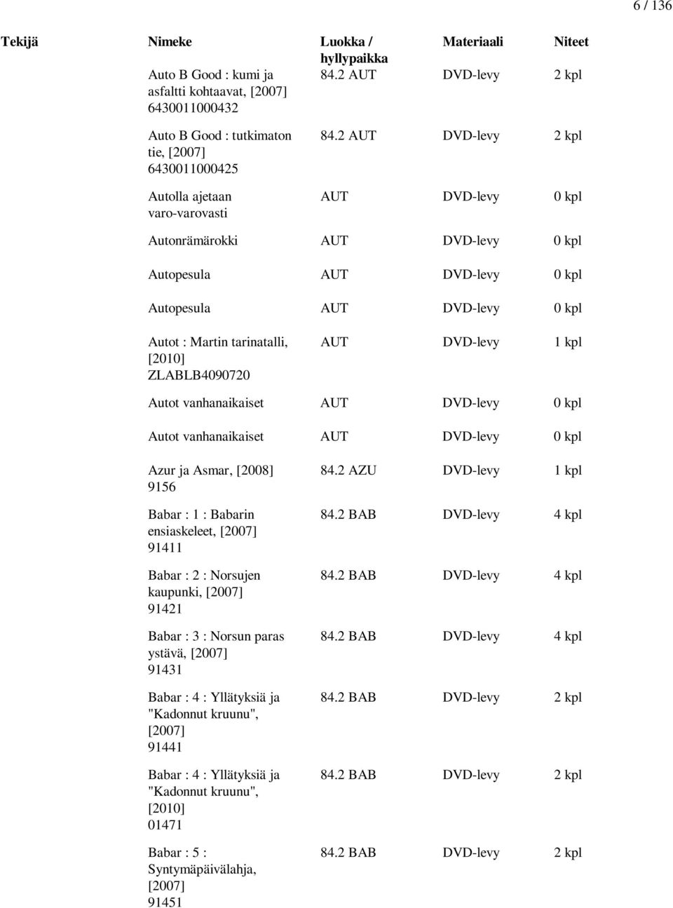 kpl Autot vanhanaikaiset AUT DVD-levy 0 kpl Autot vanhanaikaiset AUT DVD-levy 0 kpl Azur ja Asmar, [2008] 9156 Babar : 1 : Babarin ensiaskeleet, [2007] 91411 Babar : 2 : Norsujen kaupunki, [2007]