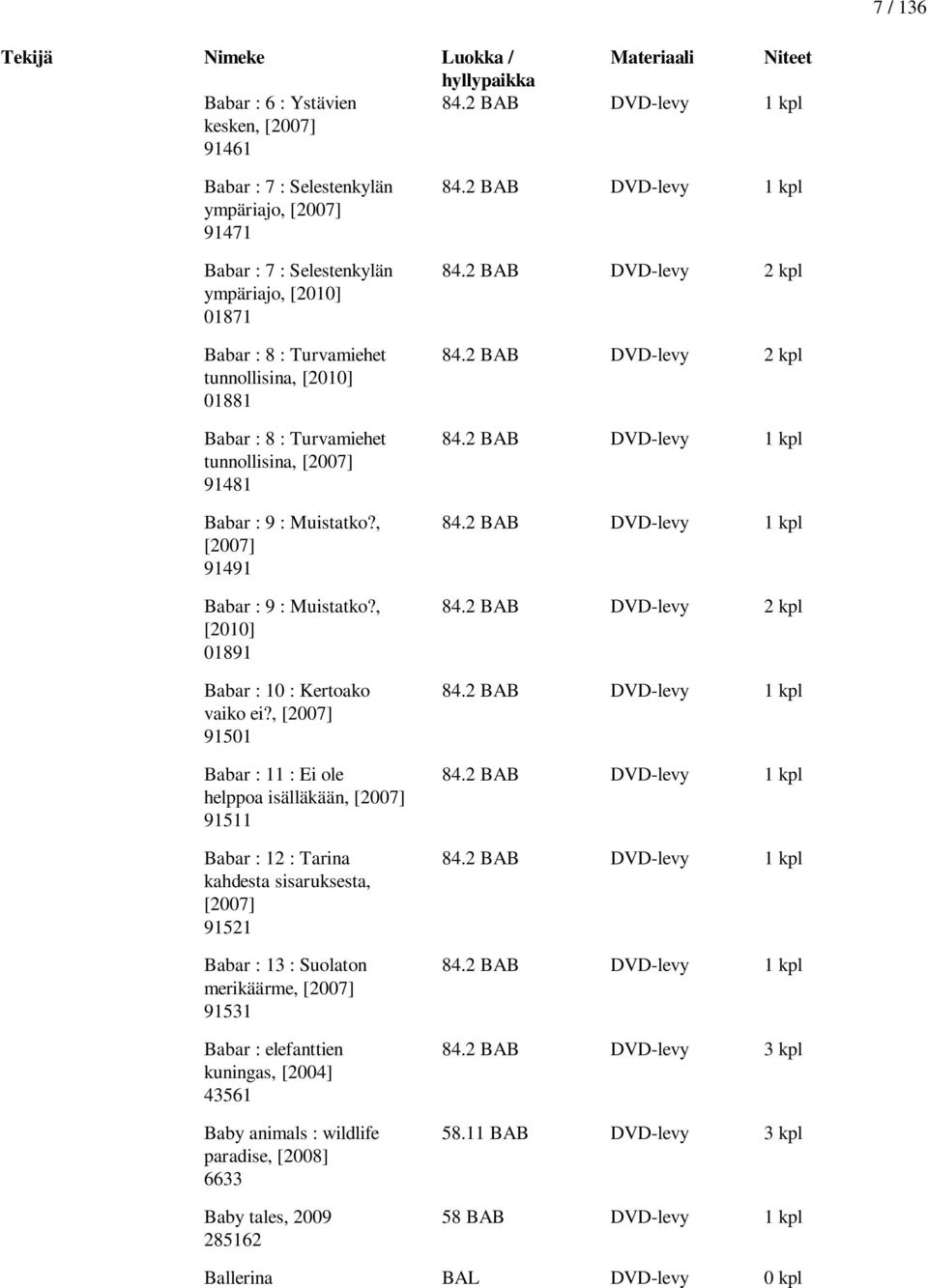 : 8 : Turvamiehet tunnollisina, [2007] 91481 Babar : 9 : Muistatko?, [2007] 91491 Babar : 9 : Muistatko?, [2010] 01891 Babar : 10 : Kertoako vaiko ei?