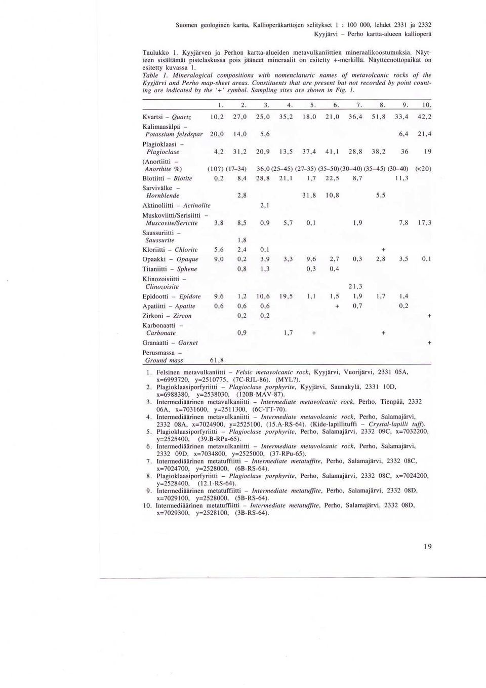 names of metavolcanic rocks of the Kyyjarvi and Perho map-sheet areas Constituents that are present but not recorded by point counting are indicated by the `+' symbol Sampling sites are shown in Fig