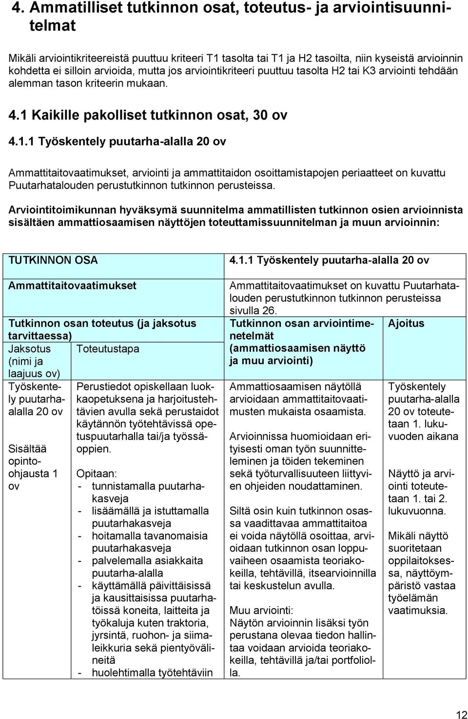 Kaikille pakolliset tutkinnon osat, 30 ov 4.1.