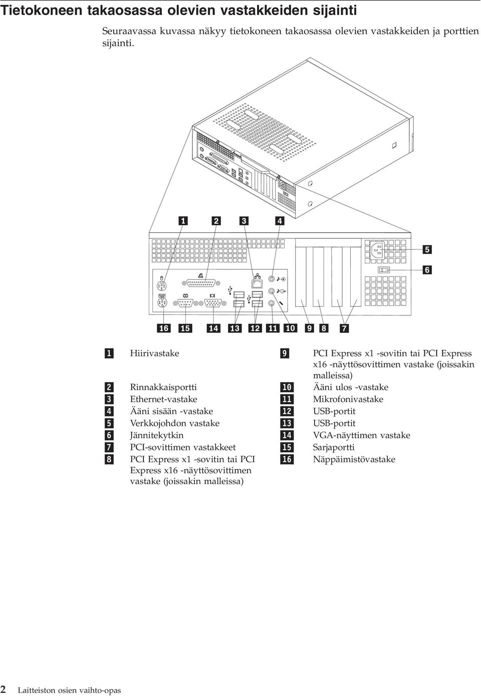 Ethernet-vastake 11 Mikrofonivastake 4 Ääni sisään -vastake 12 USB-portit 5 Verkkojohdon vastake 13 USB-portit 6 Jännitekytkin 14 VGA-näyttimen vastake 7