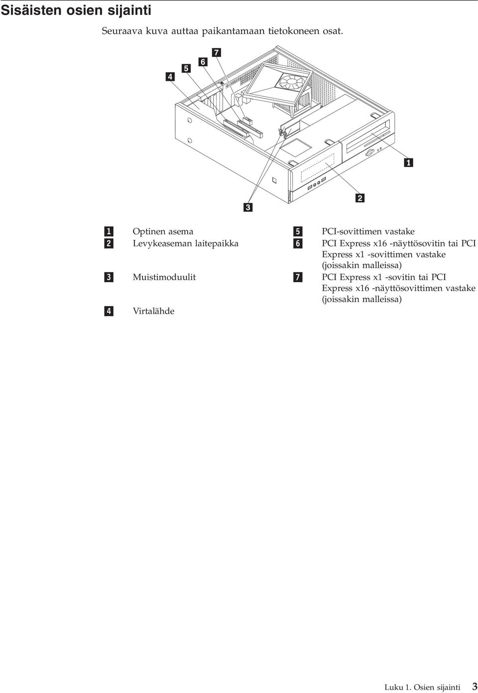 -näyttösovitin tai PCI Express x1 -sovittimen vastake (joissakin malleissa) 3 Muistimoduulit 7