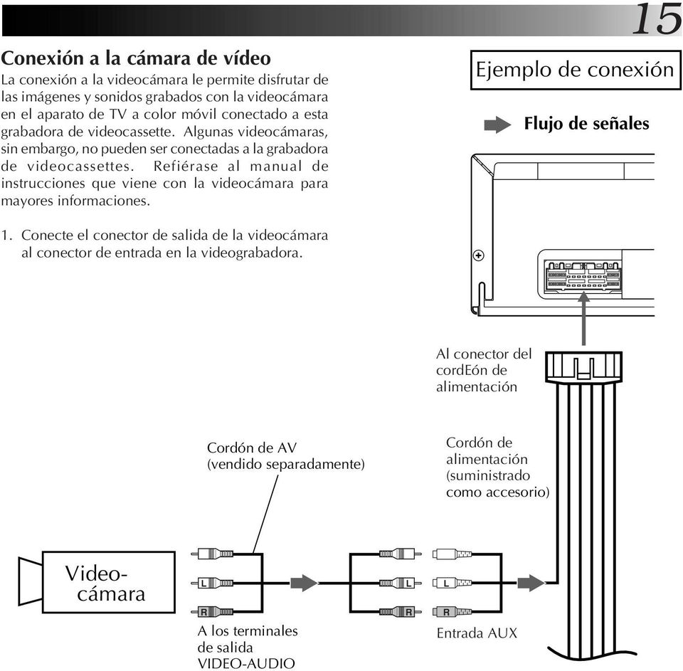 Refiérase al manual de instrucciones que viene con la videocámara para mayores informaciones. 15 Ejemplo de conexión Flujo de señales 1.