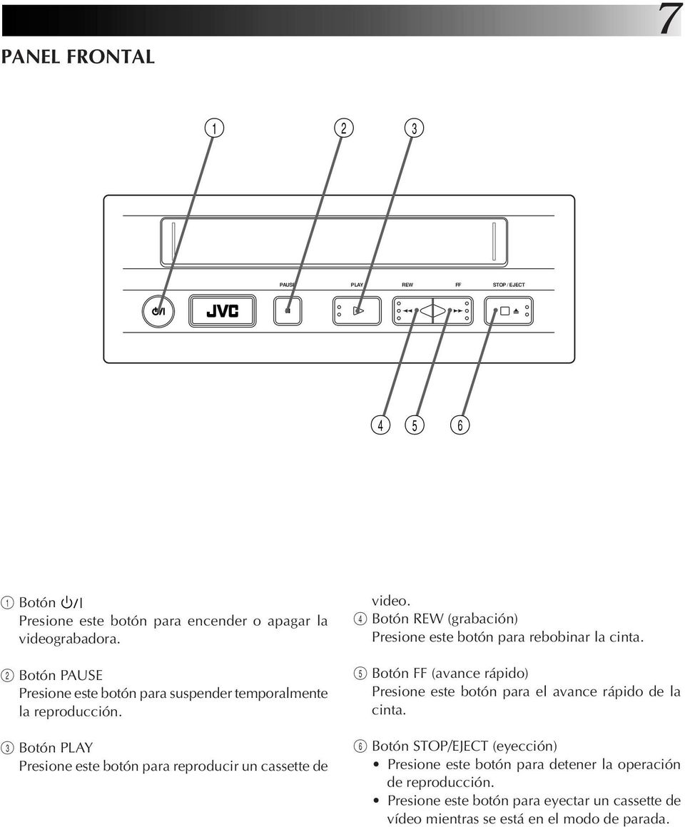 4 Botón REW (grabación) Presione este botón para rebobinar la cinta. 5 Botón FF (avance rápido) Presione este botón para el avance rápido de la cinta.