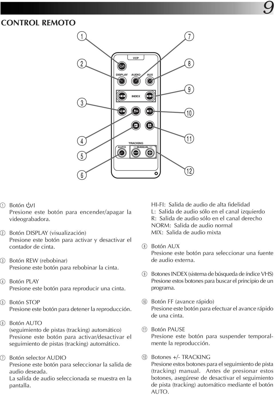 4 Botón PLAY Presione este botón para reproducir una cinta. 5 Botón STOP Presione este botón para detener la reproducción.