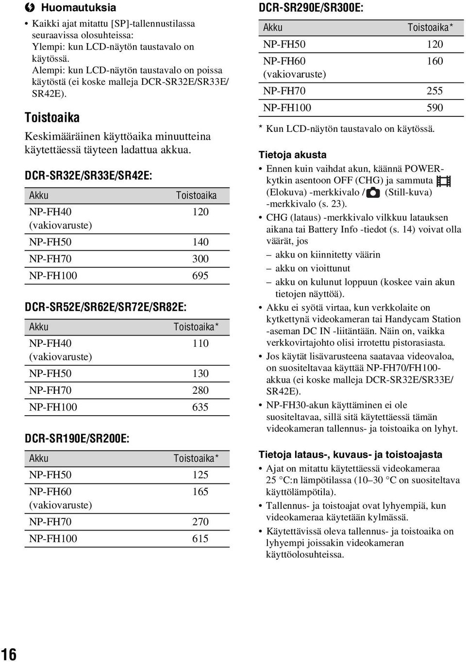 DCR-SR32E/SR33E/SR42E: Akku Toistoaika NP-FH40 120 (vakiovaruste) NP-FH50 140 NP-FH70 300 NP-FH100 695 DCR-SR52E/SR62E/SR72E/SR82E: Akku Toistoaika* NP-FH40 110 (vakiovaruste) NP-FH50 130 NP-FH70 280