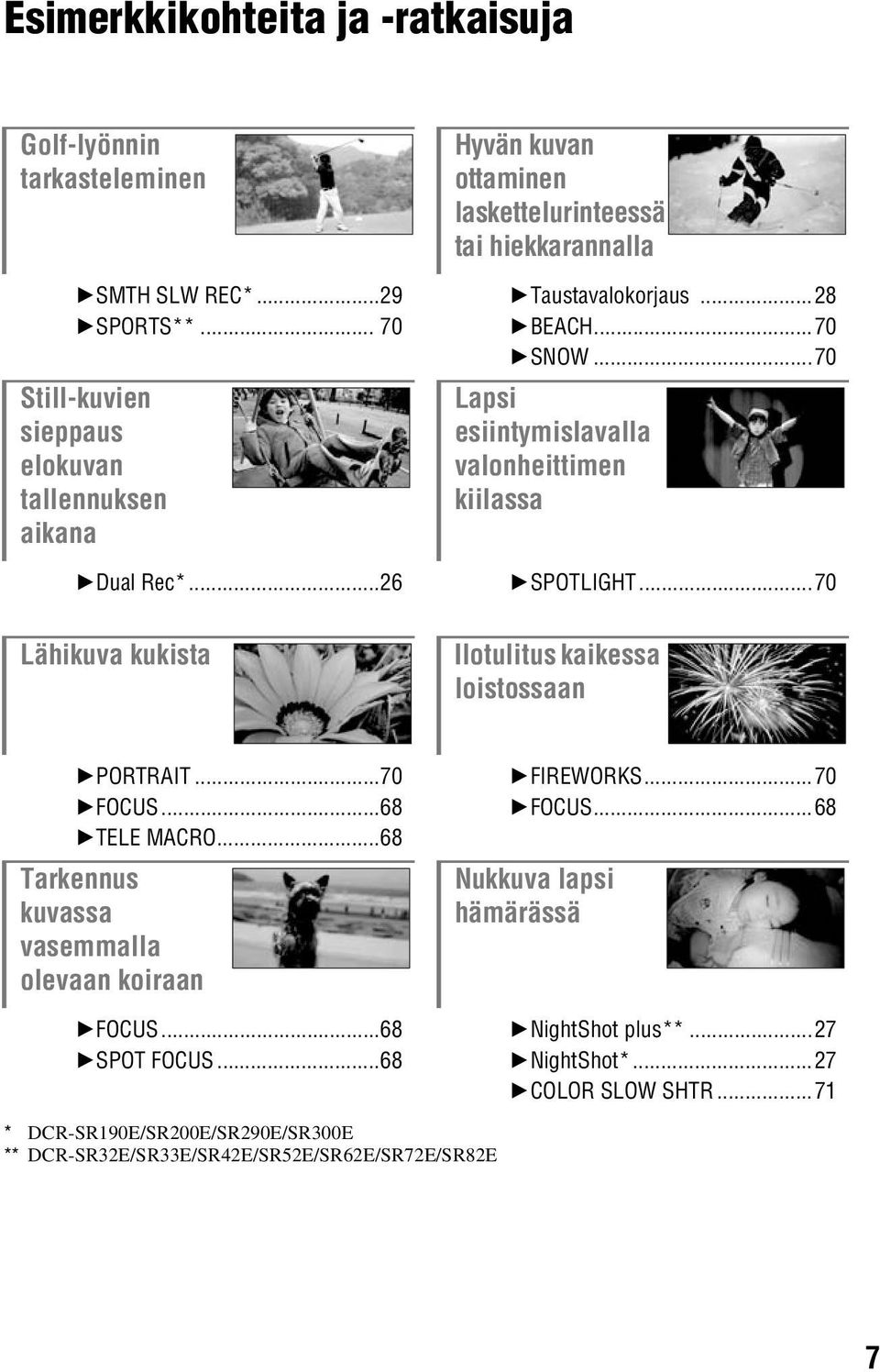 ..70 Lapsi esiintymislavalla valonheittimen kiilassa BSPOTLIGHT...70 Ilotulitus kaikessa loistossaan BPORTRAIT...70 BFOCUS...68 BTELE MACRO.