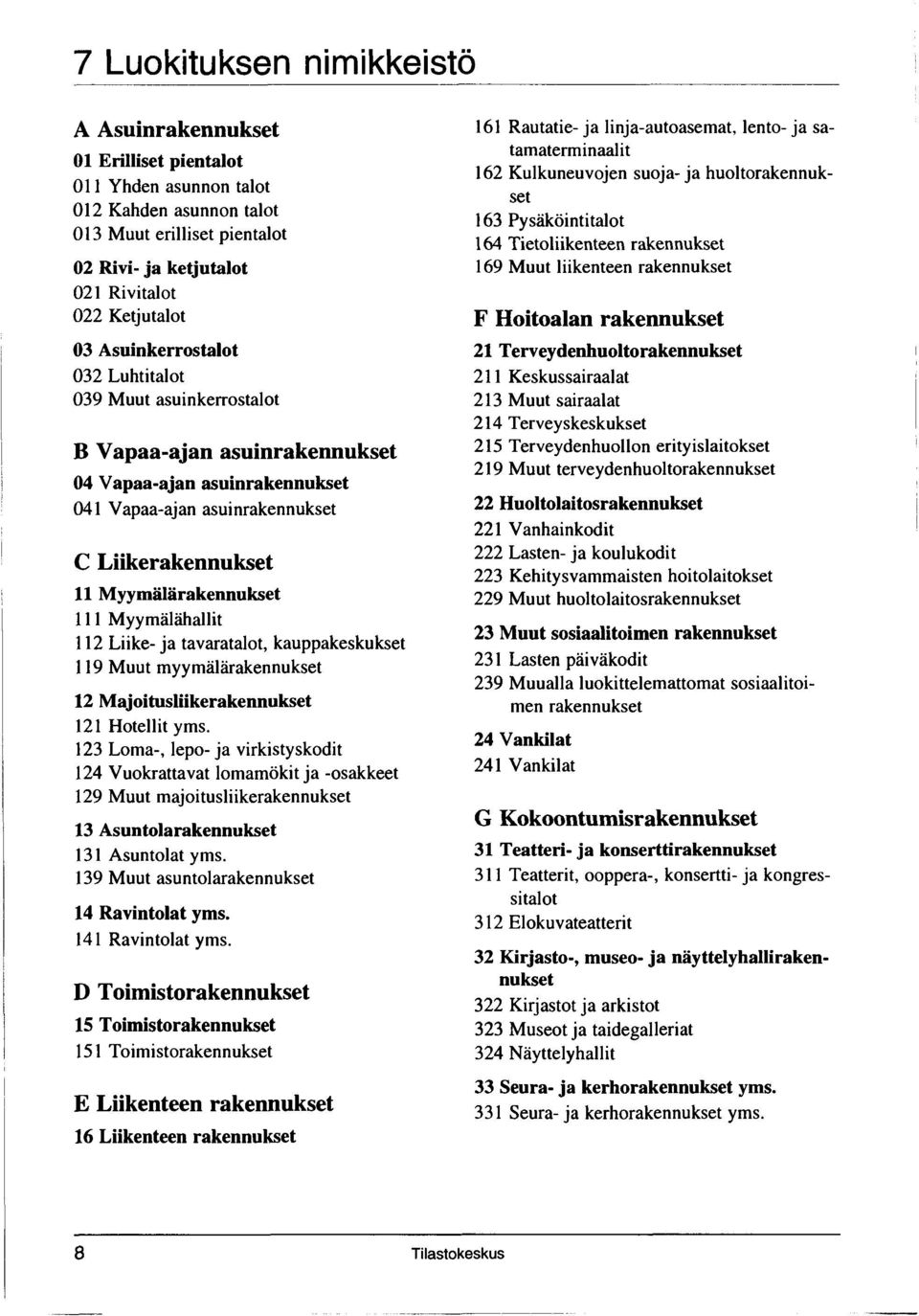 Myymälähallit 112 Liike- ja tavaratalot, kauppakeskukset 119 Muut myymälärakennukset 12 Majoitusliikerakennukset 121 Hotellit yms.
