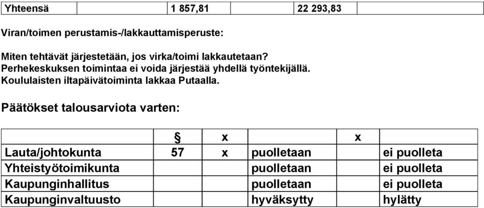 Perhekeskuksen toimintaa ei voida järjestää