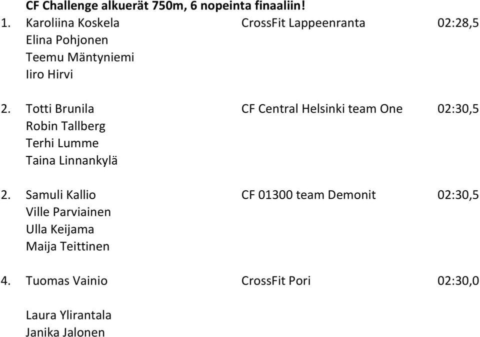 Totti Brunila CF Central Helsinki team One 02:30,5 Robin Tallberg Terhi Lumme Taina Linnankylä 2.