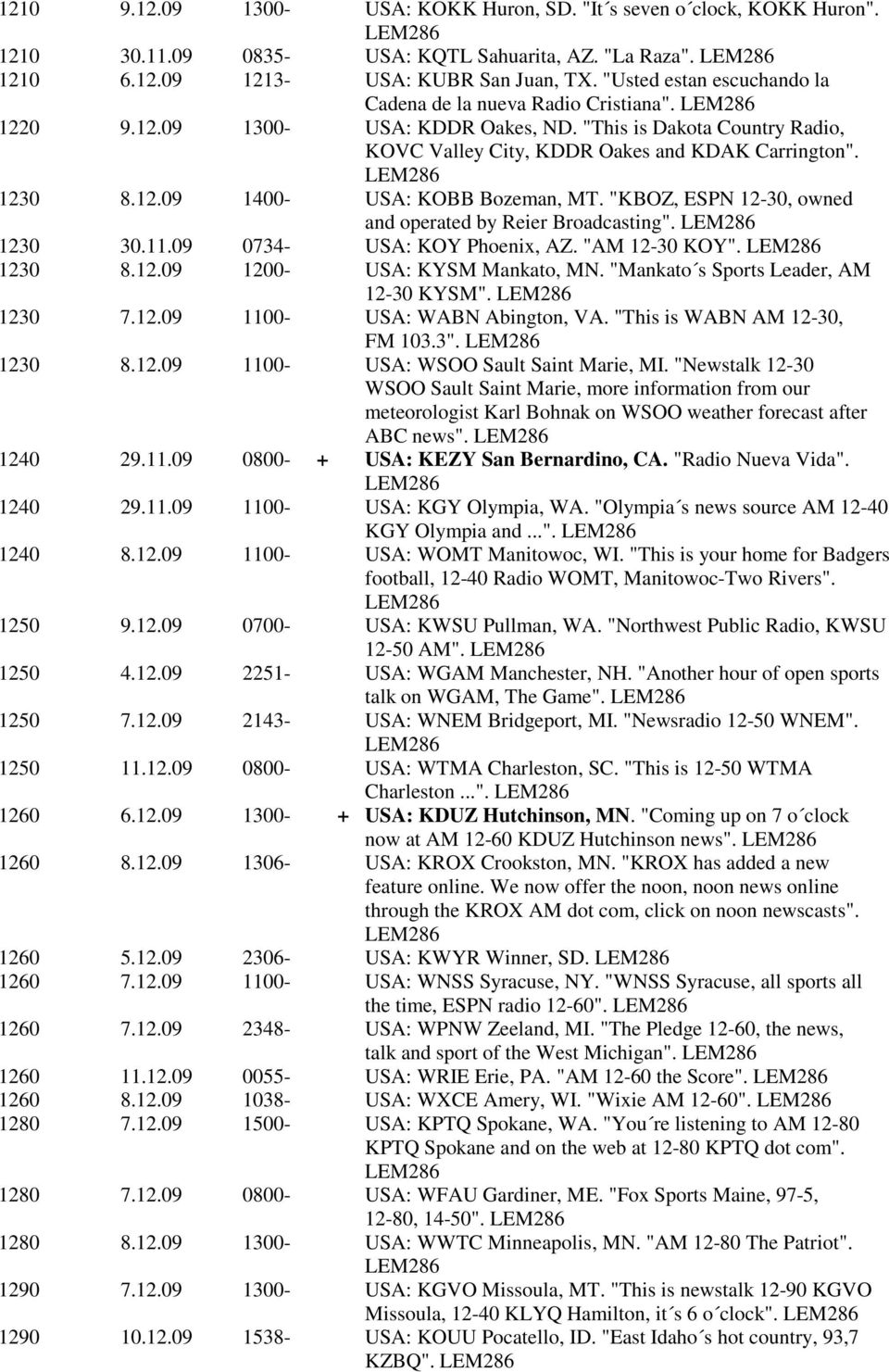 "KBOZ, ESPN 12-30, owned and operated by Reier Broadcasting". 1230 30.11.09 0734- USA: KOY Phoenix, AZ. "AM 12-30 KOY". 1230 8.12.09 1200- USA: KYSM Mankato, MN.