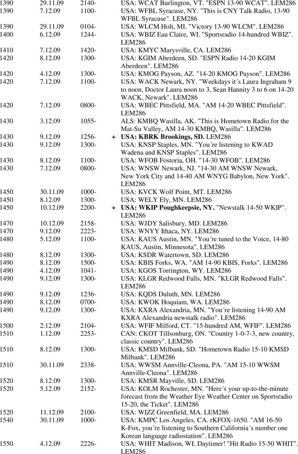 "ESPN Radio 14-20 KGIM Aberdeen". 1420 4.12.09 1300- USA: KMOG Payson, AZ. "14-20 KMOG Payson". 1420 7.12.09 1100- USA: WACK Newark, NY.