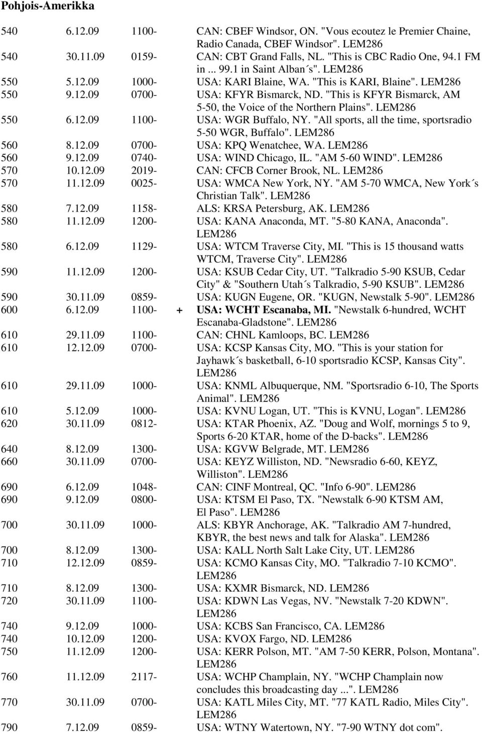 550 6.12.09 1100- USA: WGR Buffalo, NY. "All sports, all the time, sportsradio 5-50 WGR, Buffalo". 560 8.12.09 0700- USA: KPQ Wenatchee, WA. 560 9.12.09 0740- USA: WIND Chicago, IL. "AM 5-60 WIND".