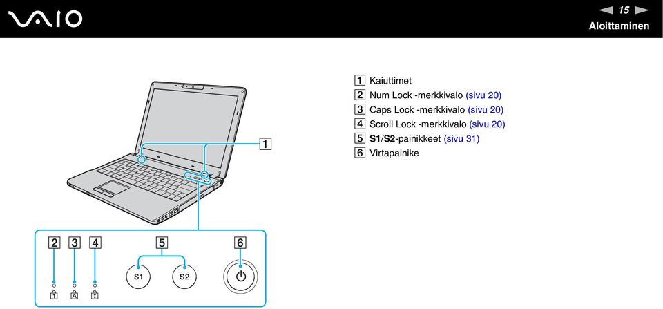 -merkkivalo (sivu 20) D Scroll Lock