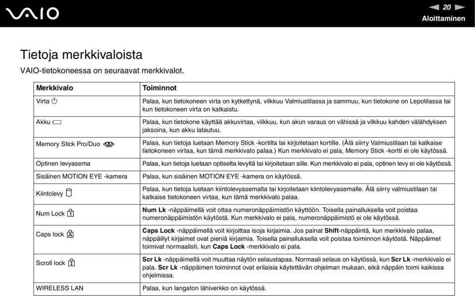 vilkkuu Valmiustilassa ja sammuu, kun tietokone on Lepotilassa tai kun tietokoneen virta on katkaistu.