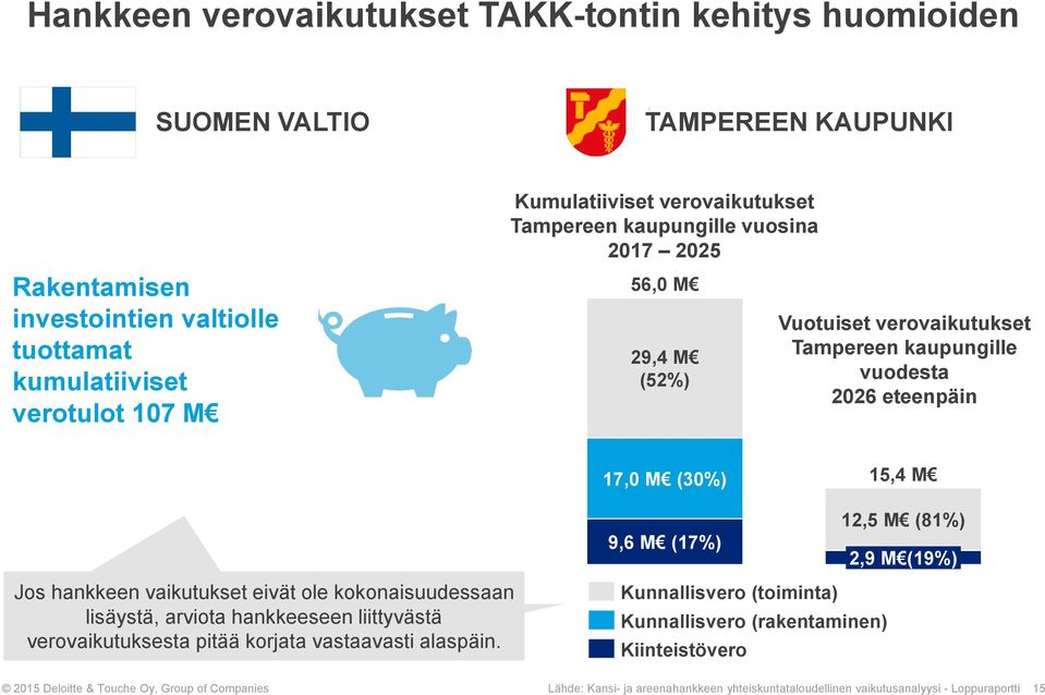 vaikutukset eivät ole kokonaisuudessaan lisäystä, arviota hankkeeseen liittyvästä verovaikutuksesta pitää korjata vastaavasti alaspäin.