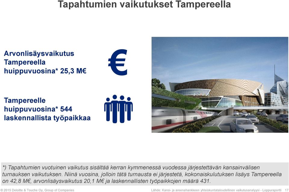 Niinä vuosina, jolloin tätä turnausta ei järjestetä, kokonaiskulutuksen lisäys Tampereella on 42,8 M, arvonlisäysvaikutus 20,1 M ja