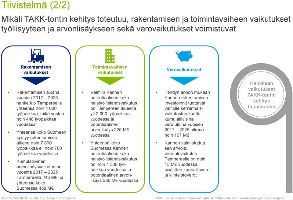 syntyy rakentamisen aikana noin 7 000 työpaikkaa eli noin 780 työpaikkaa vuodessa Kumulatiivinen arvonlisäysvaikutus on vuosina 2017 2025 Tampereella 243 M, ja yhteensä koko Suomessa 458 M Valmiin