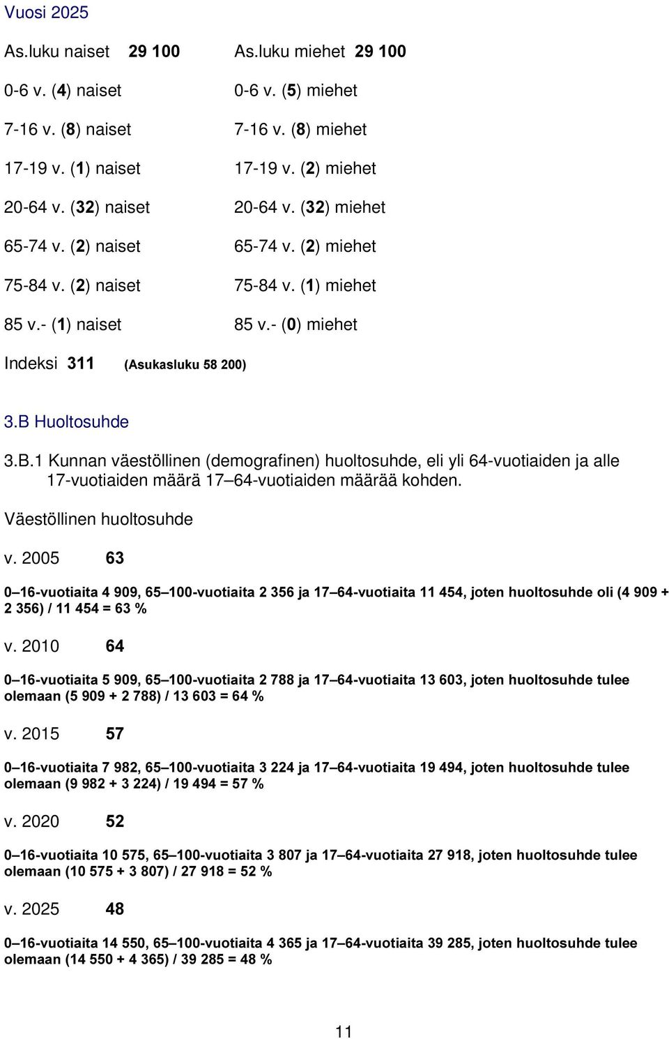 Huoltosuhde 3.B.1 Kunnan väestöllinen (demografinen) huoltosuhde, eli yli 64-vuotiaiden ja alle 17-vuotiaiden määrä 17 64-vuotiaiden määrää kohden. Väestöllinen huoltosuhde v.