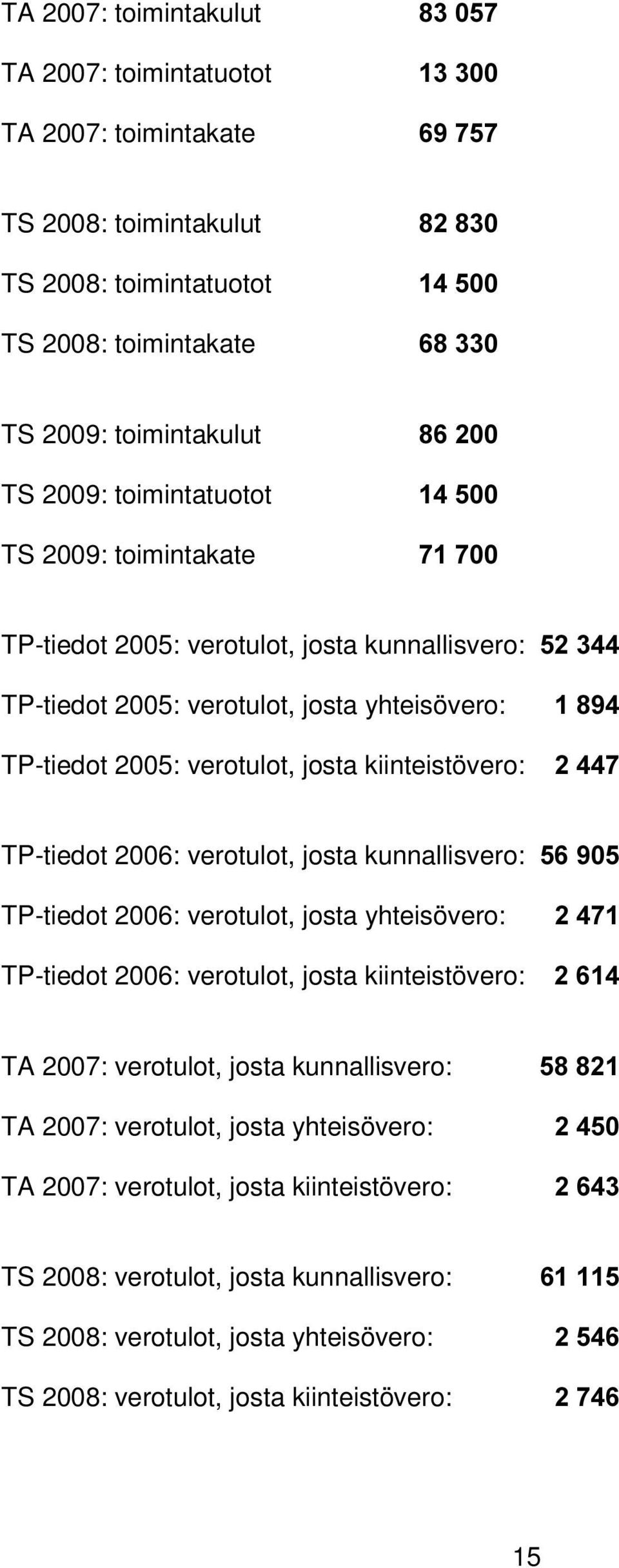 verotulot, josta kunnallisvero: TP-tiedot 2006: verotulot, josta yhteisövero: TP-tiedot 2006: verotulot, josta kiinteistövero: TA 2007: verotulot, josta kunnallisvero: TA 2007: