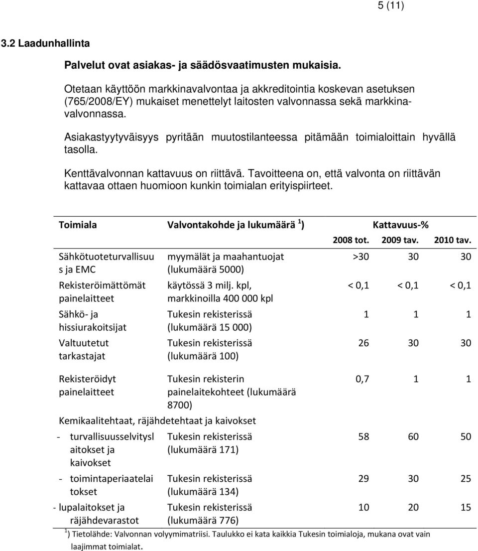 Asiakastyytyväisyys pyritään muutostilanteessa pitämään toimialoittain hyvällä tasolla. Kenttävalvonnan kattavuus on riittävä.