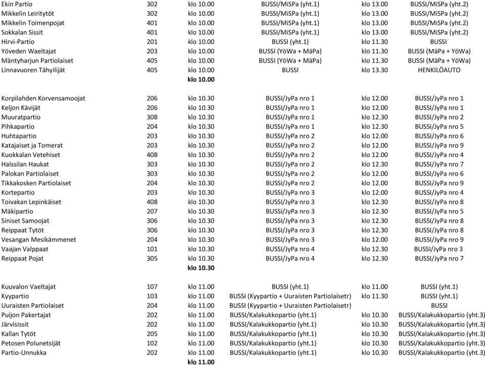 30 BUSSI Yöveden Waeltajat 203 klo 10.00 BUSSI (YöWa + MäPa) klo 11.30 BUSSI (MäPa + YöWa) Mäntyharjun Partiolaiset 405 klo 10.00 BUSSI (YöWa + MäPa) klo 11.30 BUSSI (MäPa + YöWa) Linnavuoren Tähyilijät 405 klo 10.