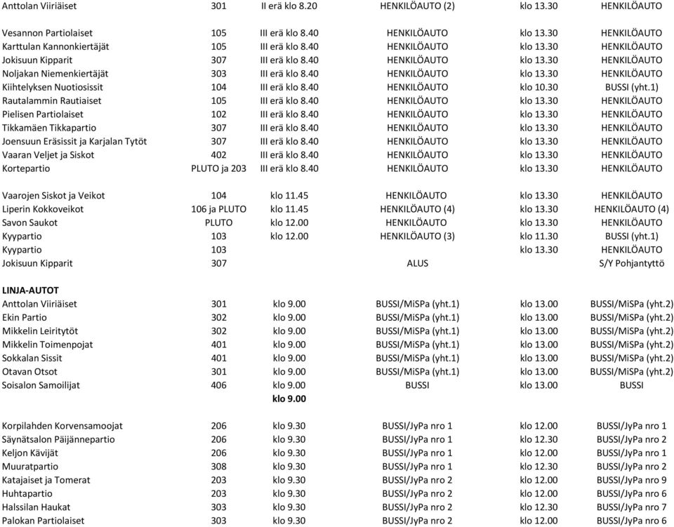 40 HENKILÖAUTO klo 10.30 BUSSI (yht.1) Rautalammin Rautiaiset 105 III erä klo 8.40 HENKILÖAUTO klo 13.30 HENKILÖAUTO Pielisen Partiolaiset 102 III erä klo 8.40 HENKILÖAUTO klo 13.30 HENKILÖAUTO Tikkamäen Tikkapartio 307 III erä klo 8.