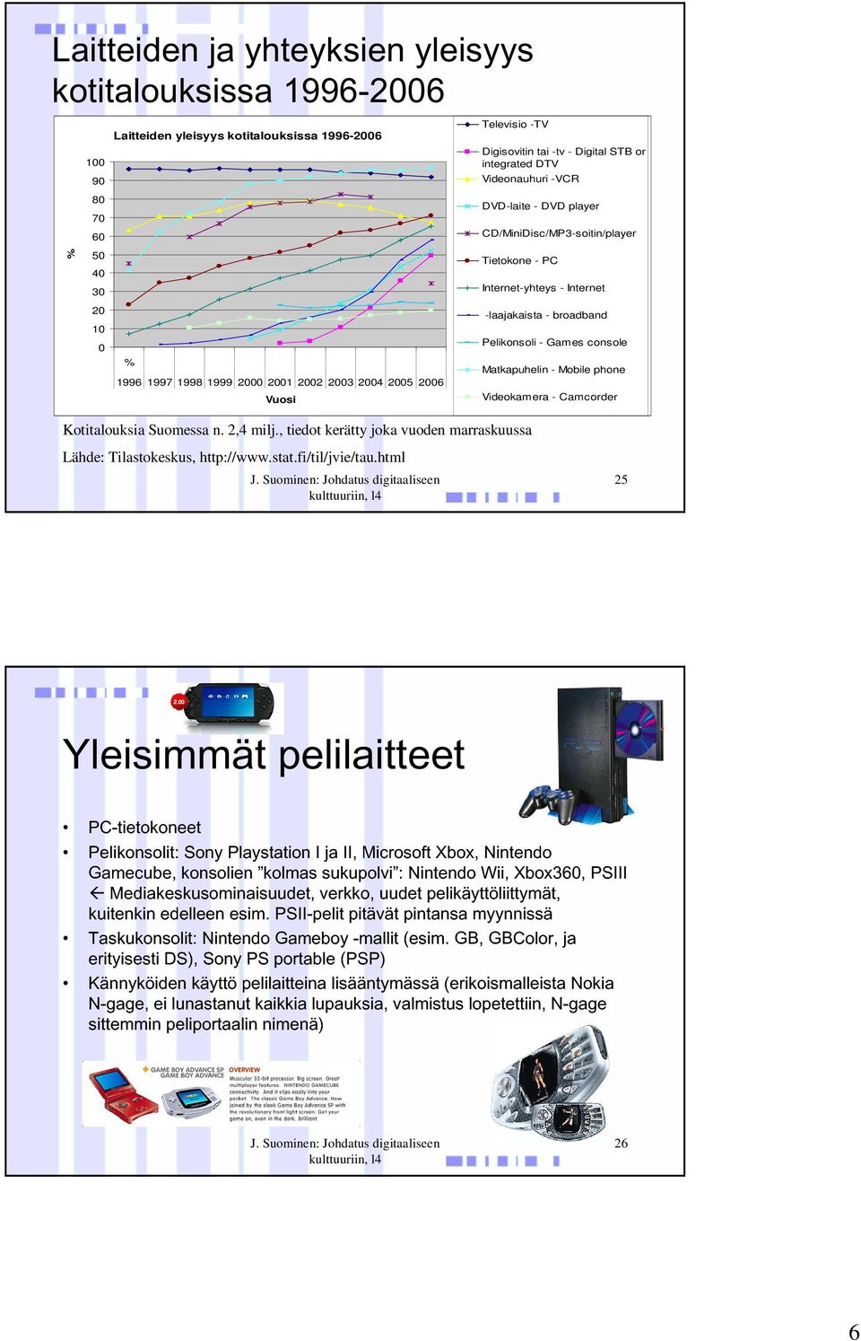 Mobile phone Videokamera - Camcorder Kotitalouksia Suomessa n. 2,4 milj., tiedot kerätty joka vuoden marraskuussa Lähde: Tilastokeskus, http://www.stat.fi/til/jvie/tau.