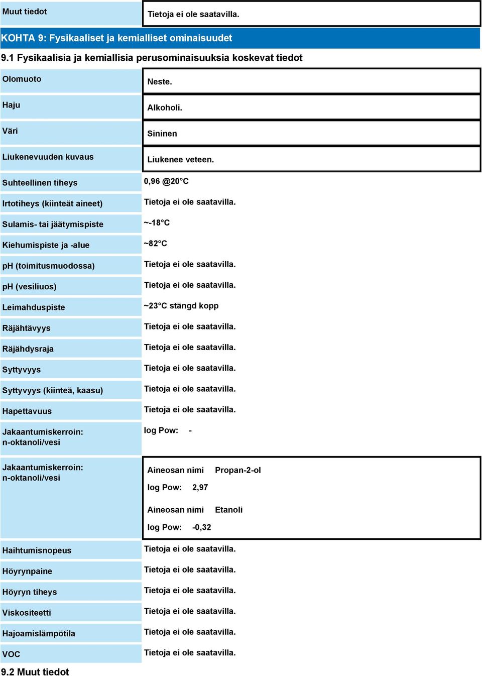 Kiehumispiste ja -alue ph (toimitusmuodossa) ph (vesiliuos) Leimahduspiste Räjähtävyys Räjähdysraja Syttyvyys Syttyvyys (kiinteä, kaasu) Hapettavuus Jakaantumiskerroin: